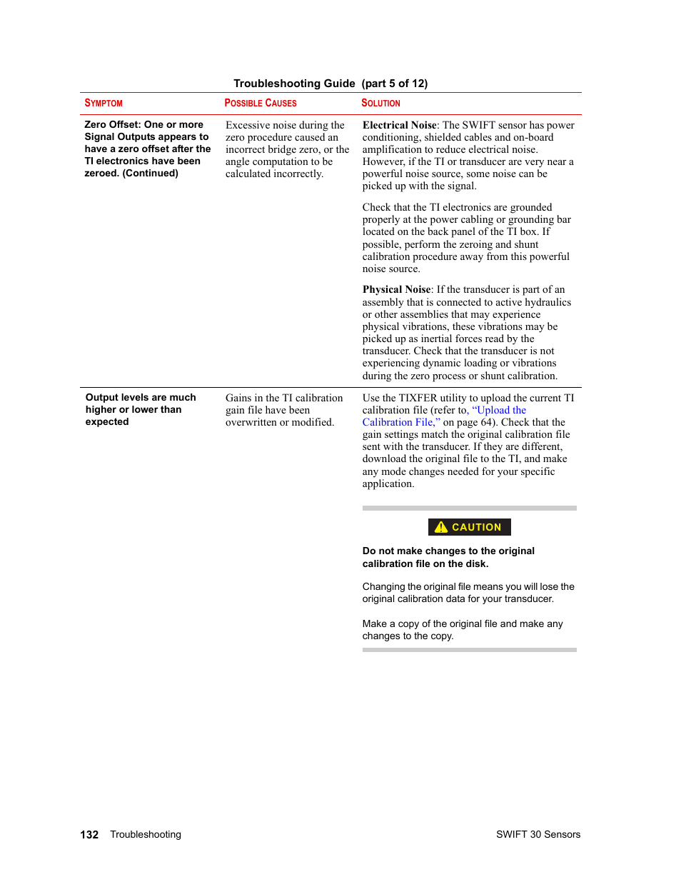 MTS SWIFT 30 Sensor User Manual | Page 132 / 172