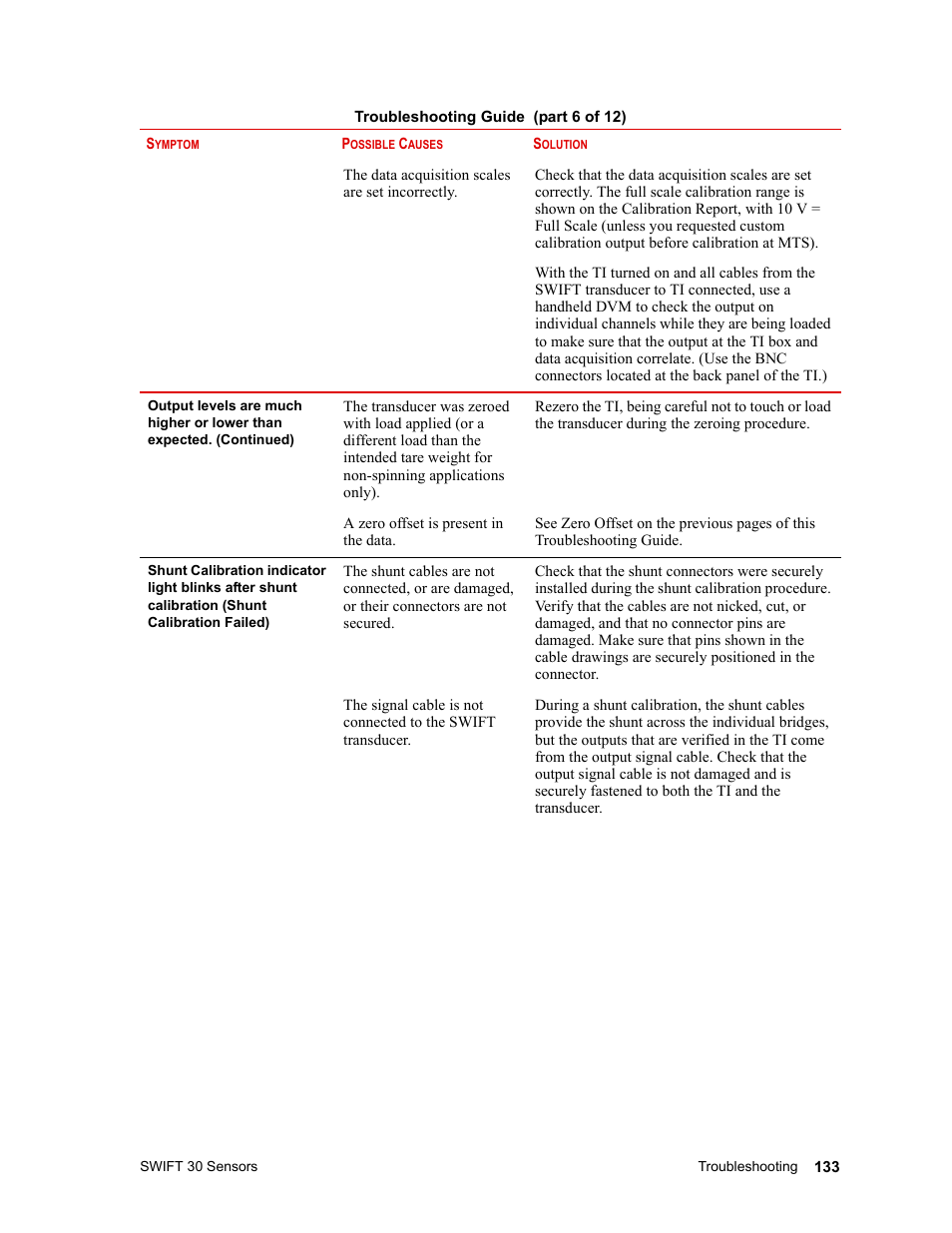 MTS SWIFT 30 Sensor User Manual | Page 133 / 172