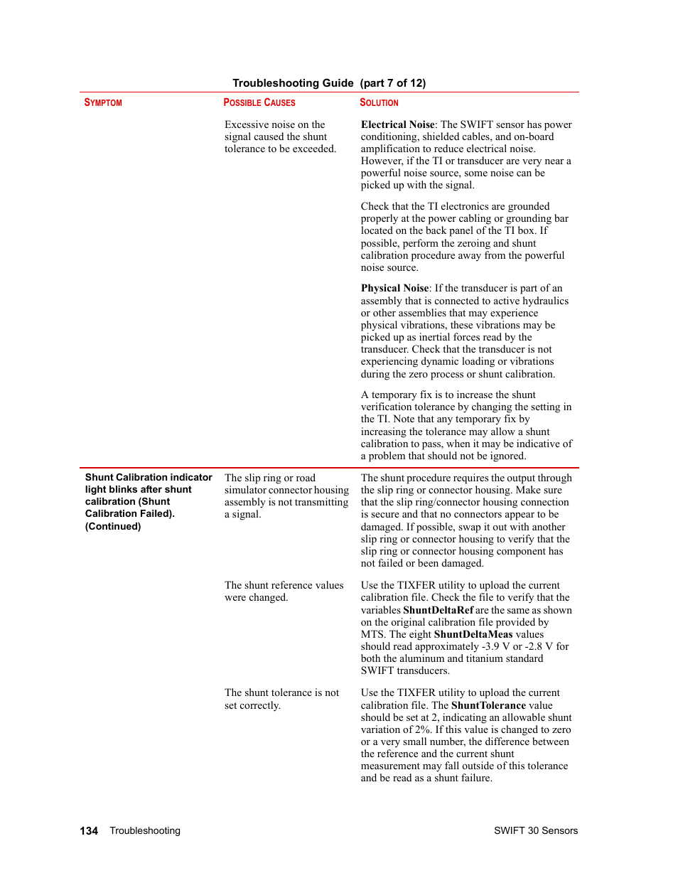 MTS SWIFT 30 Sensor User Manual | Page 134 / 172