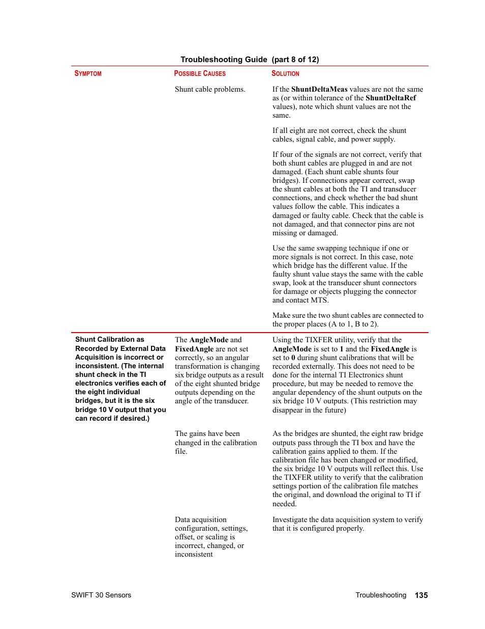 MTS SWIFT 30 Sensor User Manual | Page 135 / 172