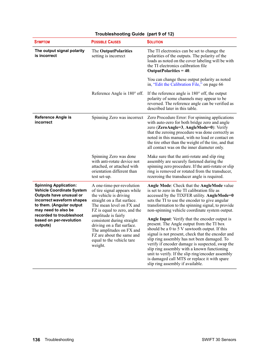 MTS SWIFT 30 Sensor User Manual | Page 136 / 172