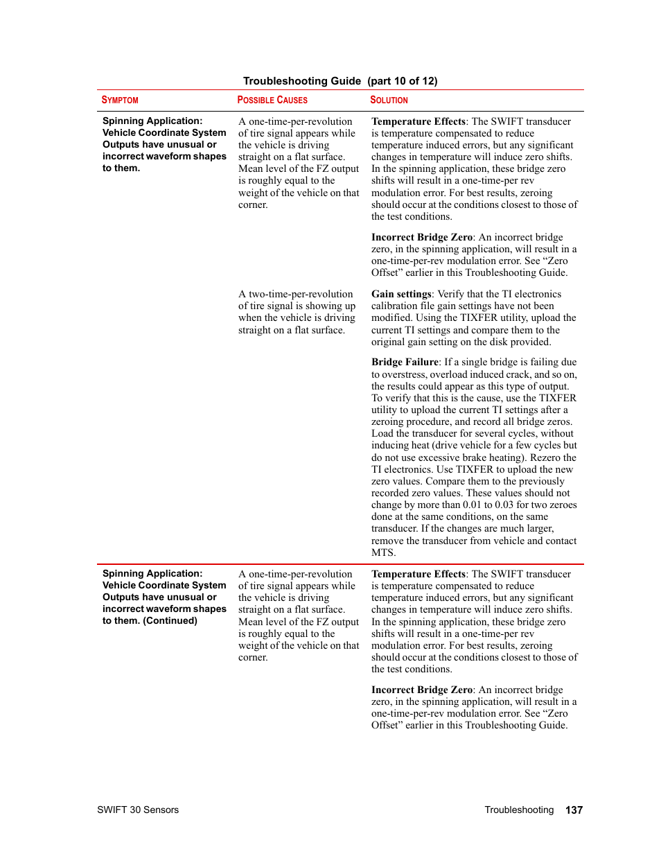 MTS SWIFT 30 Sensor User Manual | Page 137 / 172