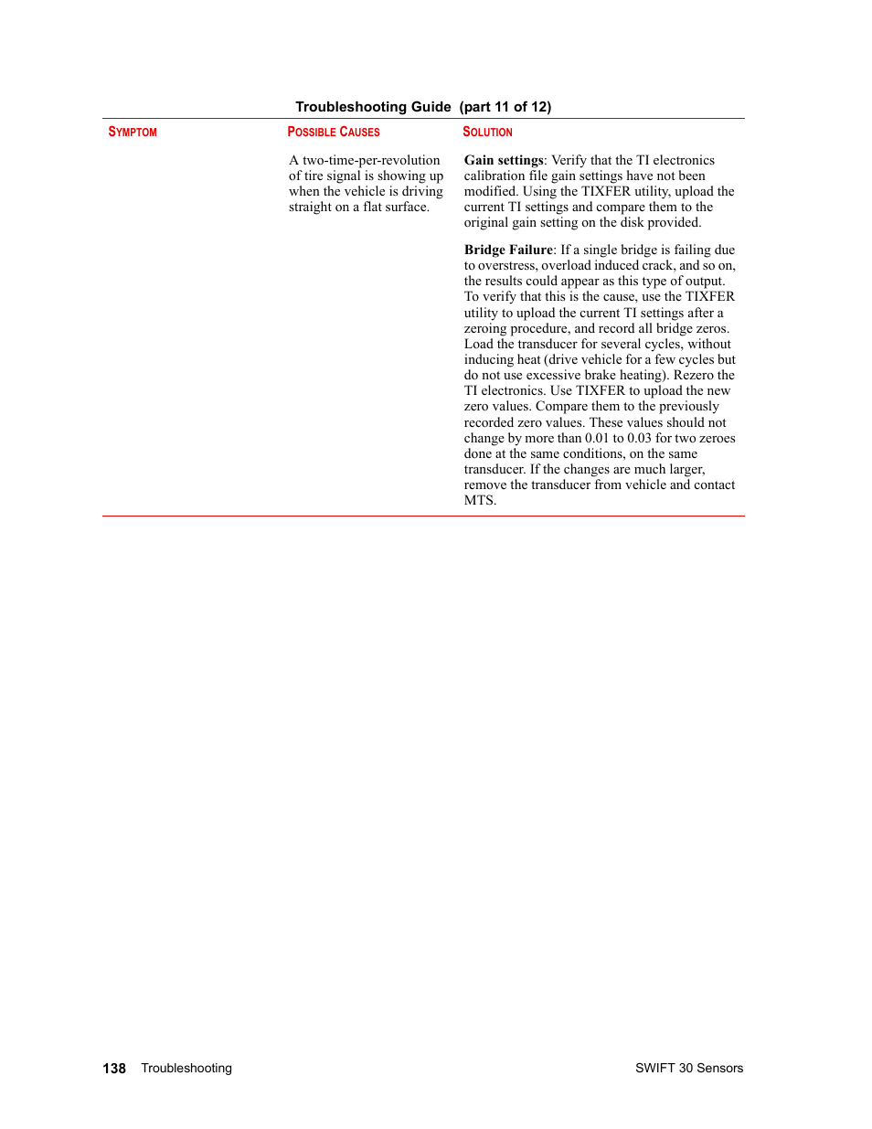 MTS SWIFT 30 Sensor User Manual | Page 138 / 172