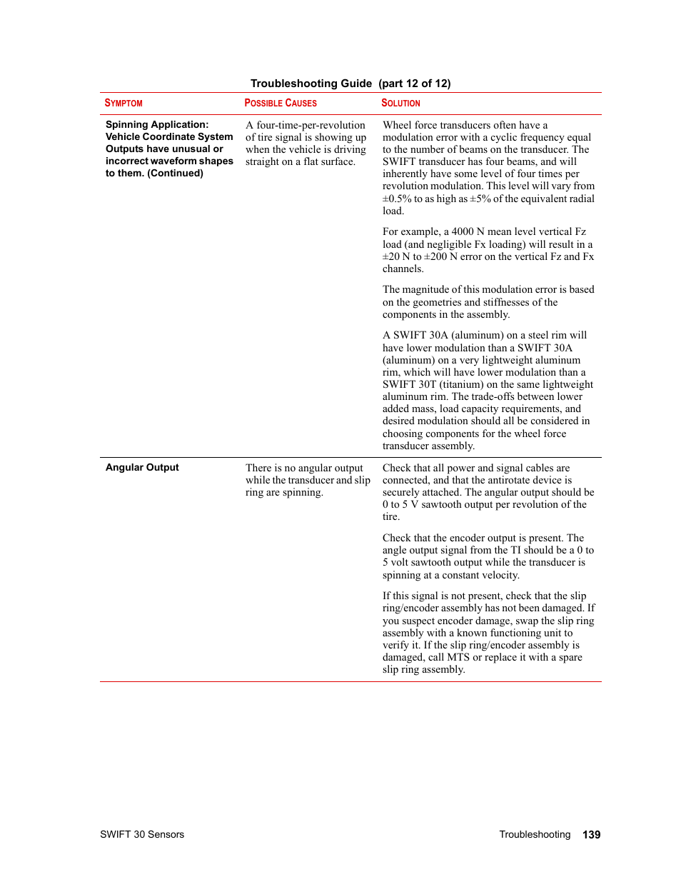 MTS SWIFT 30 Sensor User Manual | Page 139 / 172