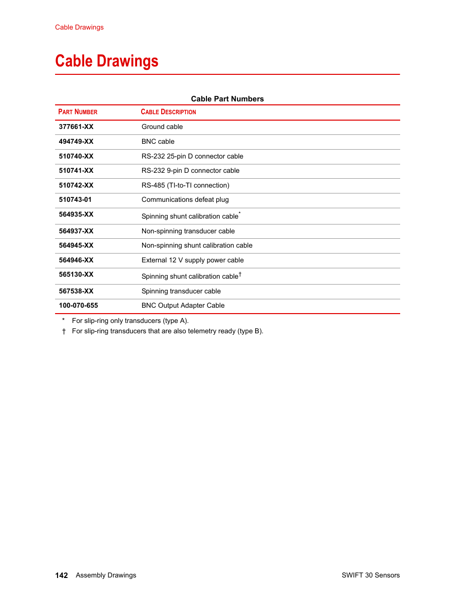 Cable drawings, Cable drawings 142 | MTS SWIFT 30 Sensor User Manual | Page 142 / 172