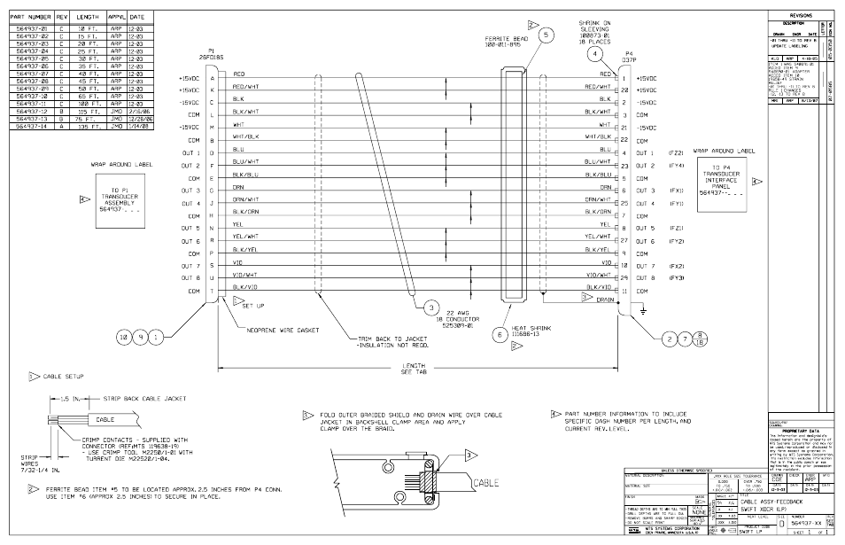 MTS SWIFT 30 Sensor User Manual | Page 150 / 172