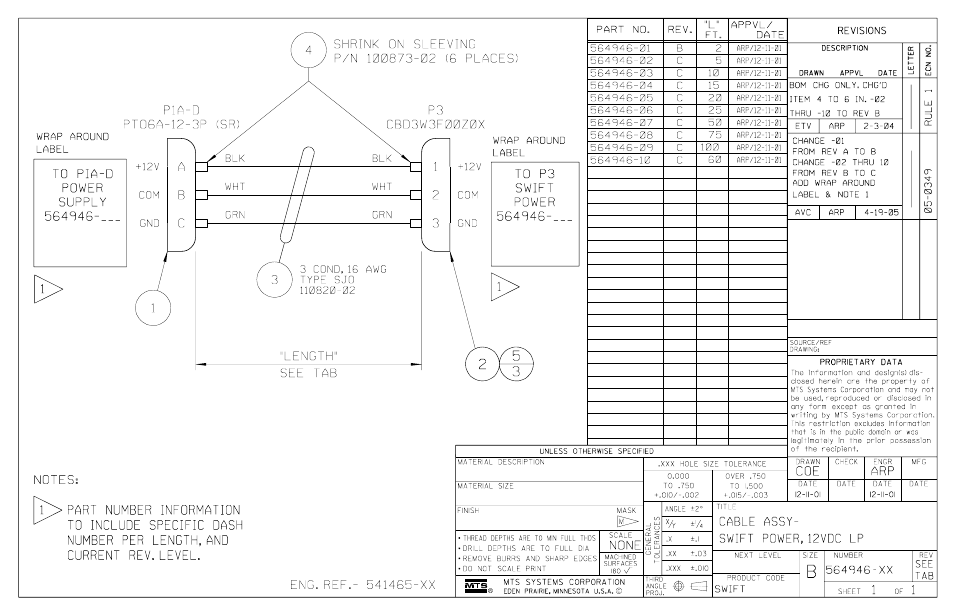 MTS SWIFT 30 Sensor User Manual | Page 152 / 172