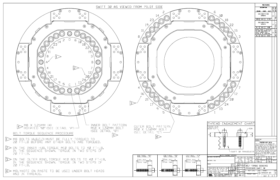 MTS SWIFT 30 Sensor User Manual | Page 161 / 172