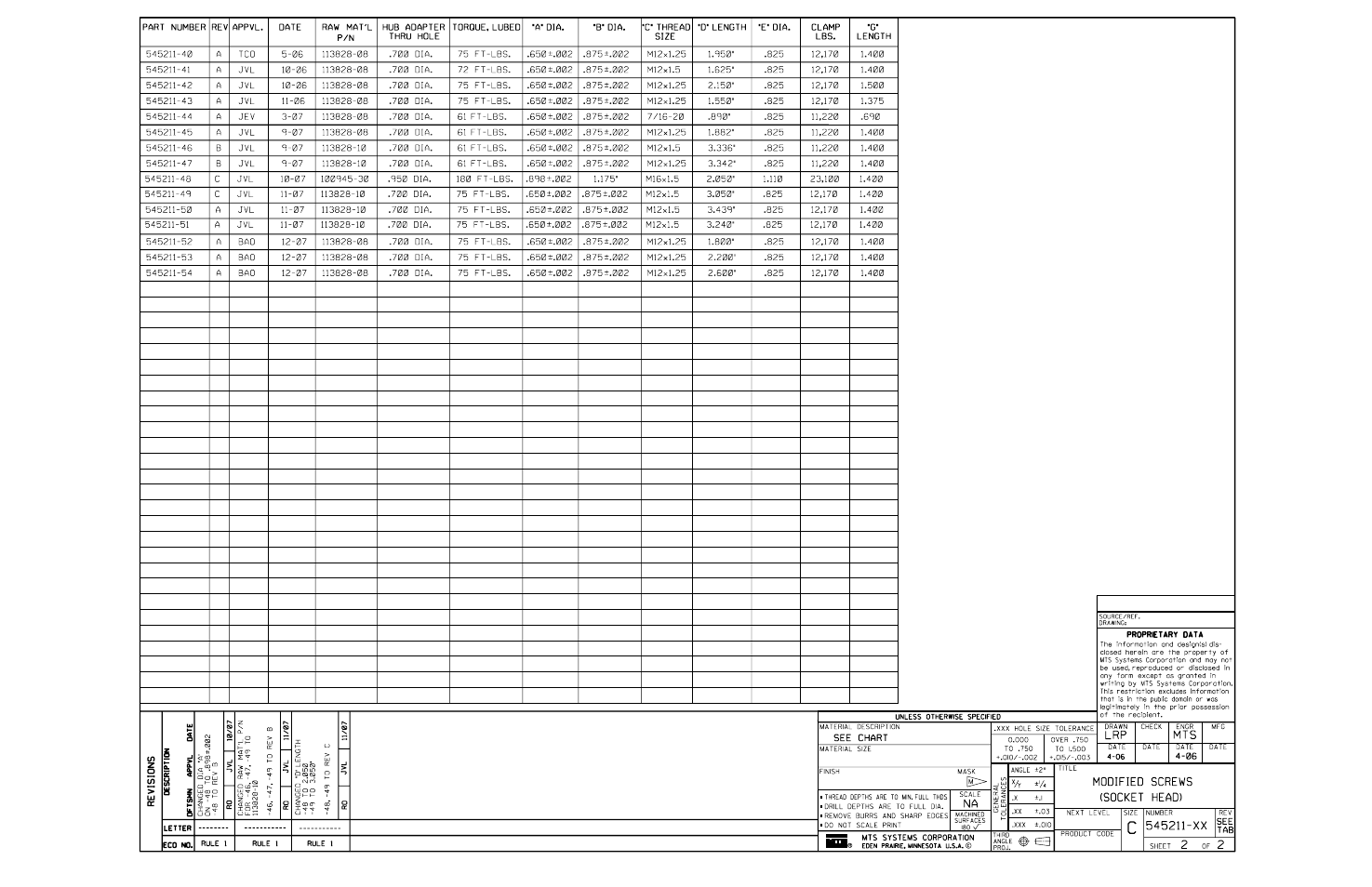 MTS SWIFT 30 Sensor User Manual | Page 168 / 172