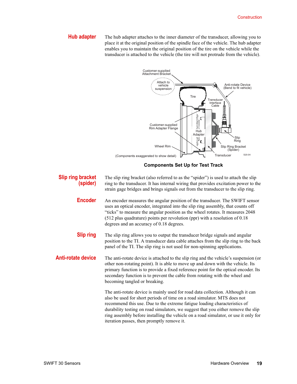 Hub adapter, Slip ring bracket (spider), Encoder | Slip ring, Anti-rotate device | MTS SWIFT 30 Sensor User Manual | Page 19 / 172