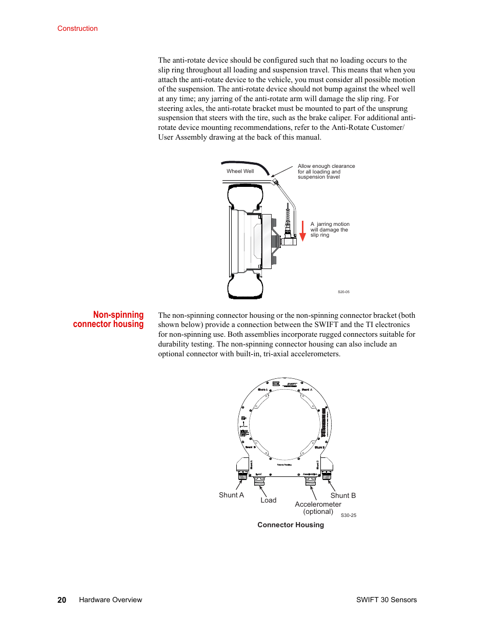 Non-spinning connector housing | MTS SWIFT 30 Sensor User Manual | Page 20 / 172