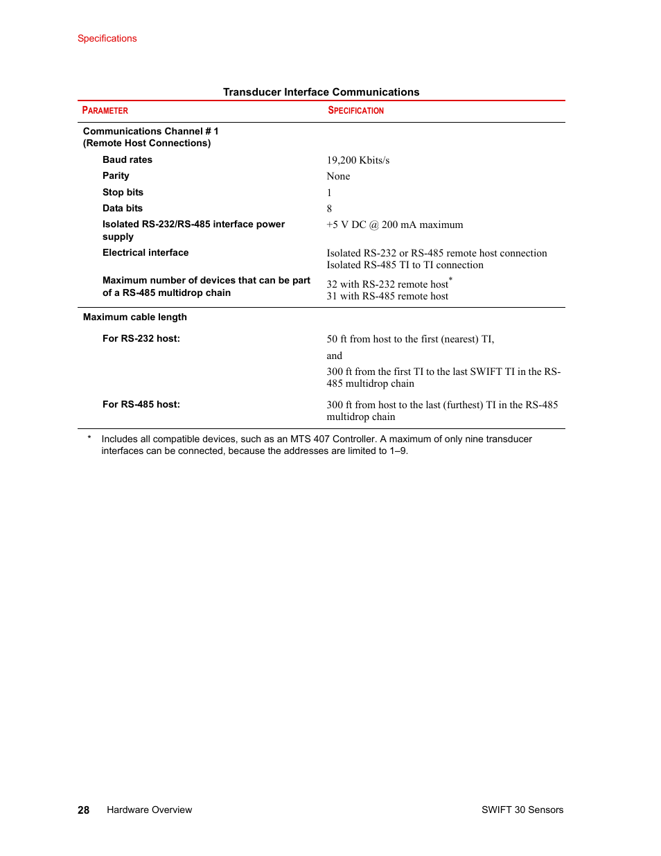 MTS SWIFT 30 Sensor User Manual | Page 28 / 172