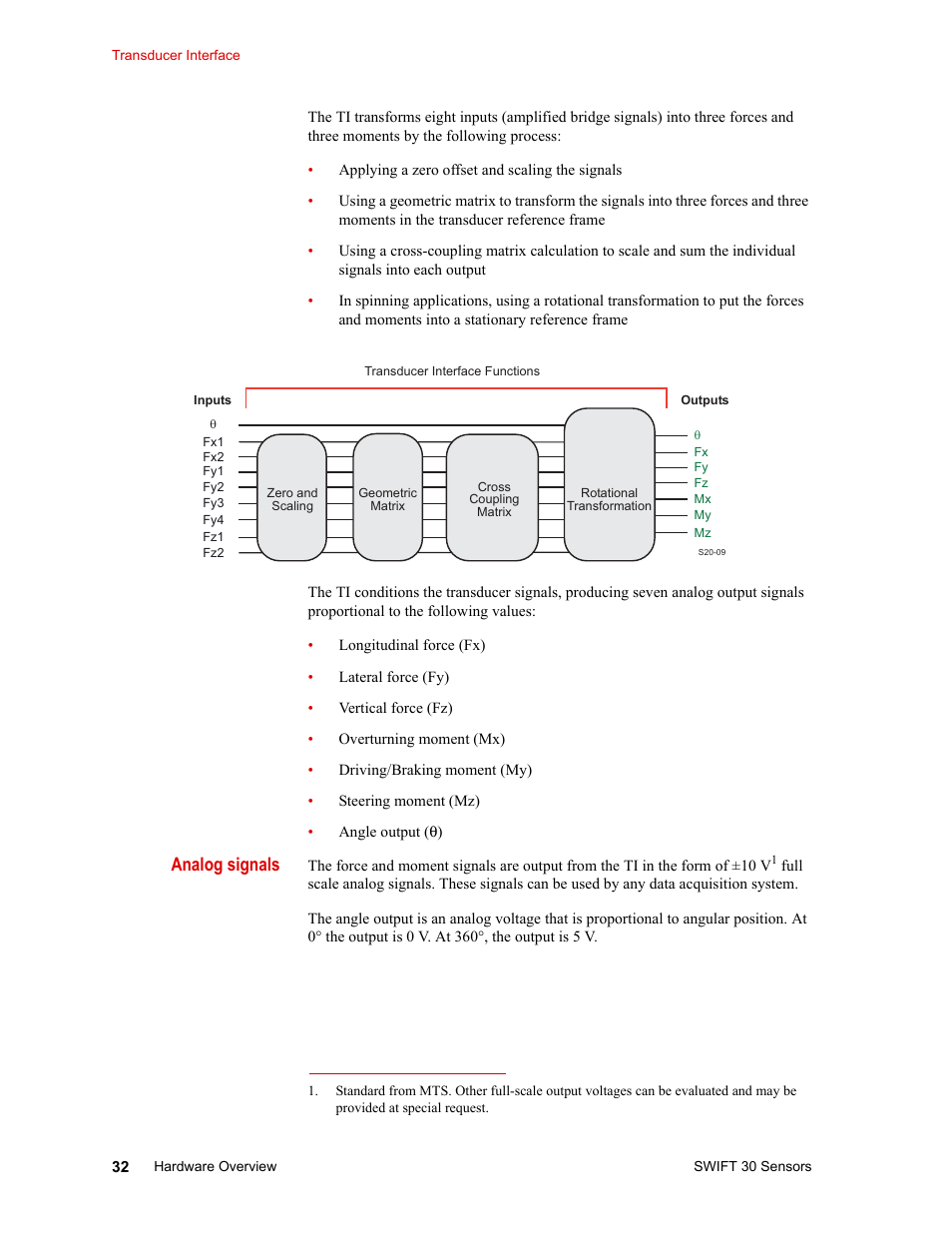 Analog signals | MTS SWIFT 30 Sensor User Manual | Page 32 / 172