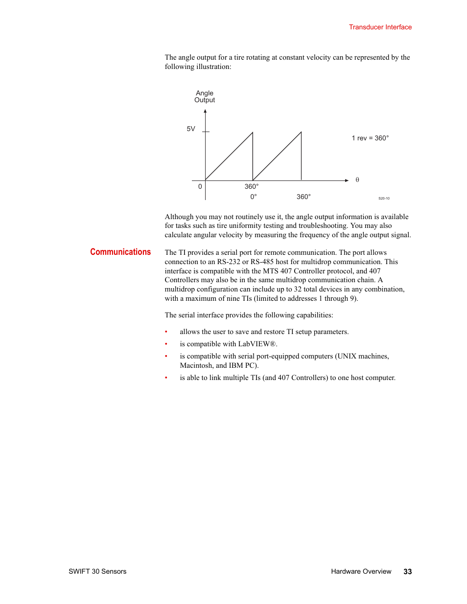 Communications | MTS SWIFT 30 Sensor User Manual | Page 33 / 172