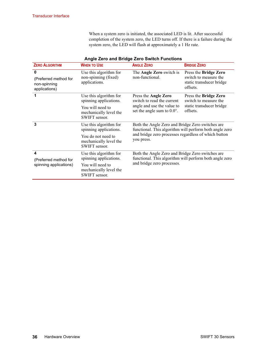 MTS SWIFT 30 Sensor User Manual | Page 36 / 172