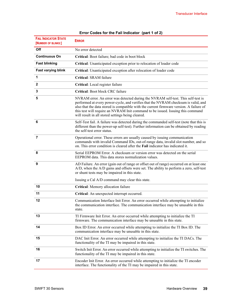 MTS SWIFT 30 Sensor User Manual | Page 39 / 172