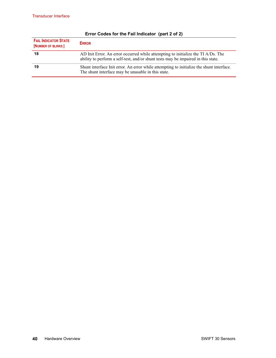 MTS SWIFT 30 Sensor User Manual | Page 40 / 172