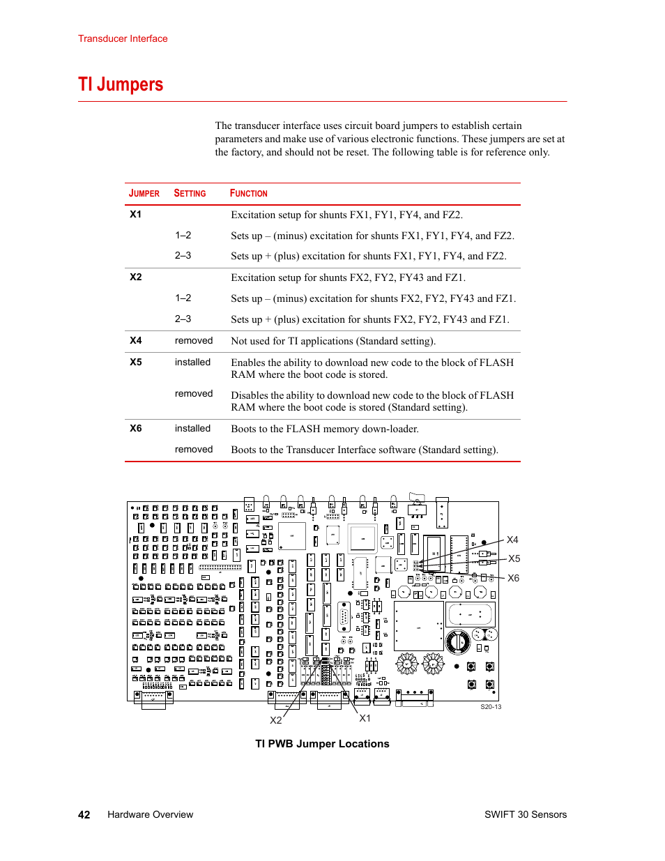 Ti jumpers, Ti jumpers 42 | MTS SWIFT 30 Sensor User Manual | Page 42 / 172