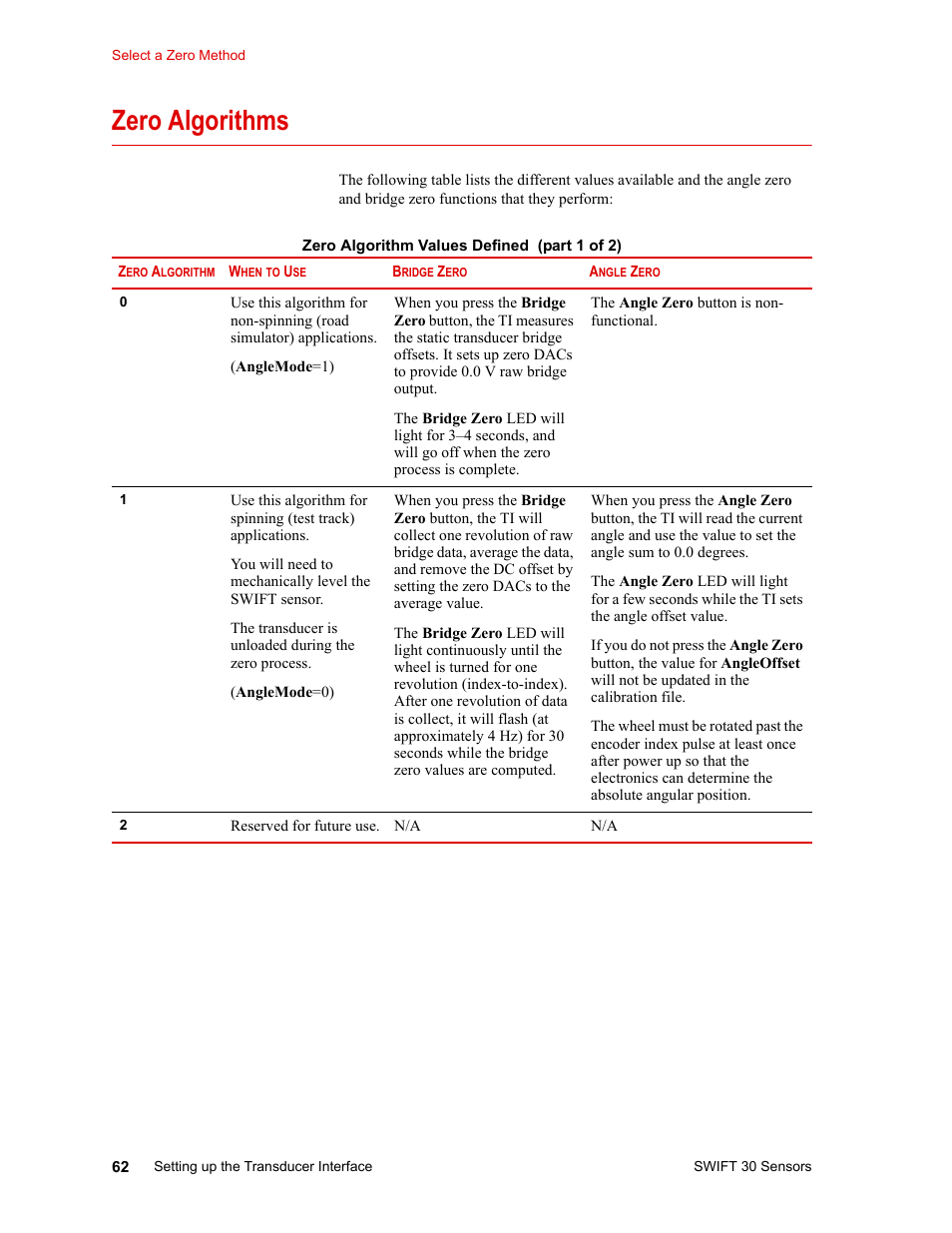 Zero algorithms, Zero algorithms 62 | MTS SWIFT 30 Sensor User Manual | Page 62 / 172