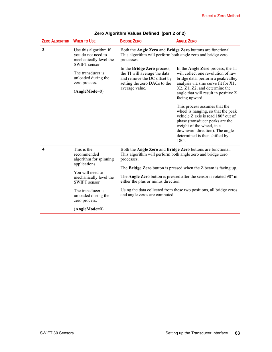 MTS SWIFT 30 Sensor User Manual | Page 63 / 172