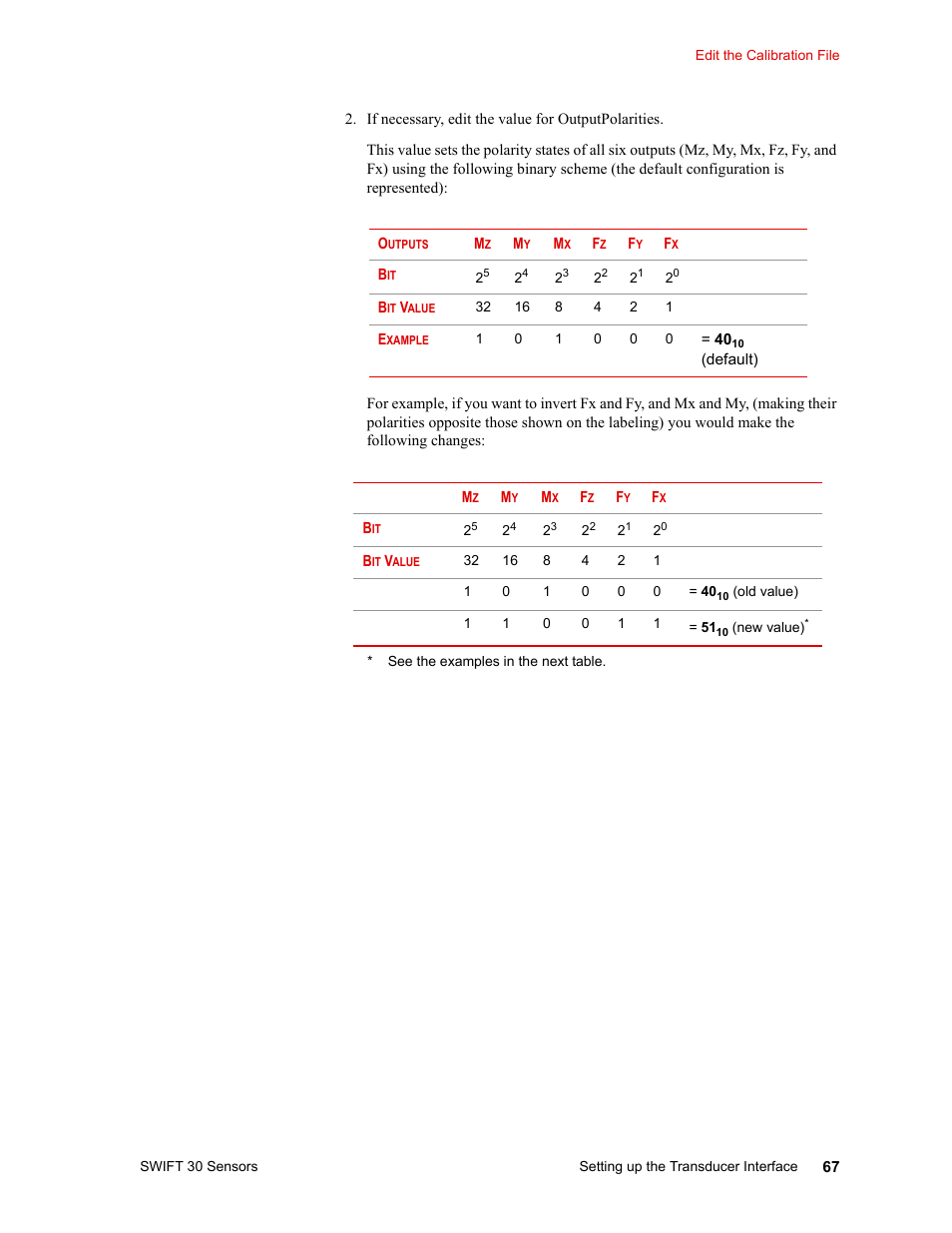 MTS SWIFT 30 Sensor User Manual | Page 67 / 172