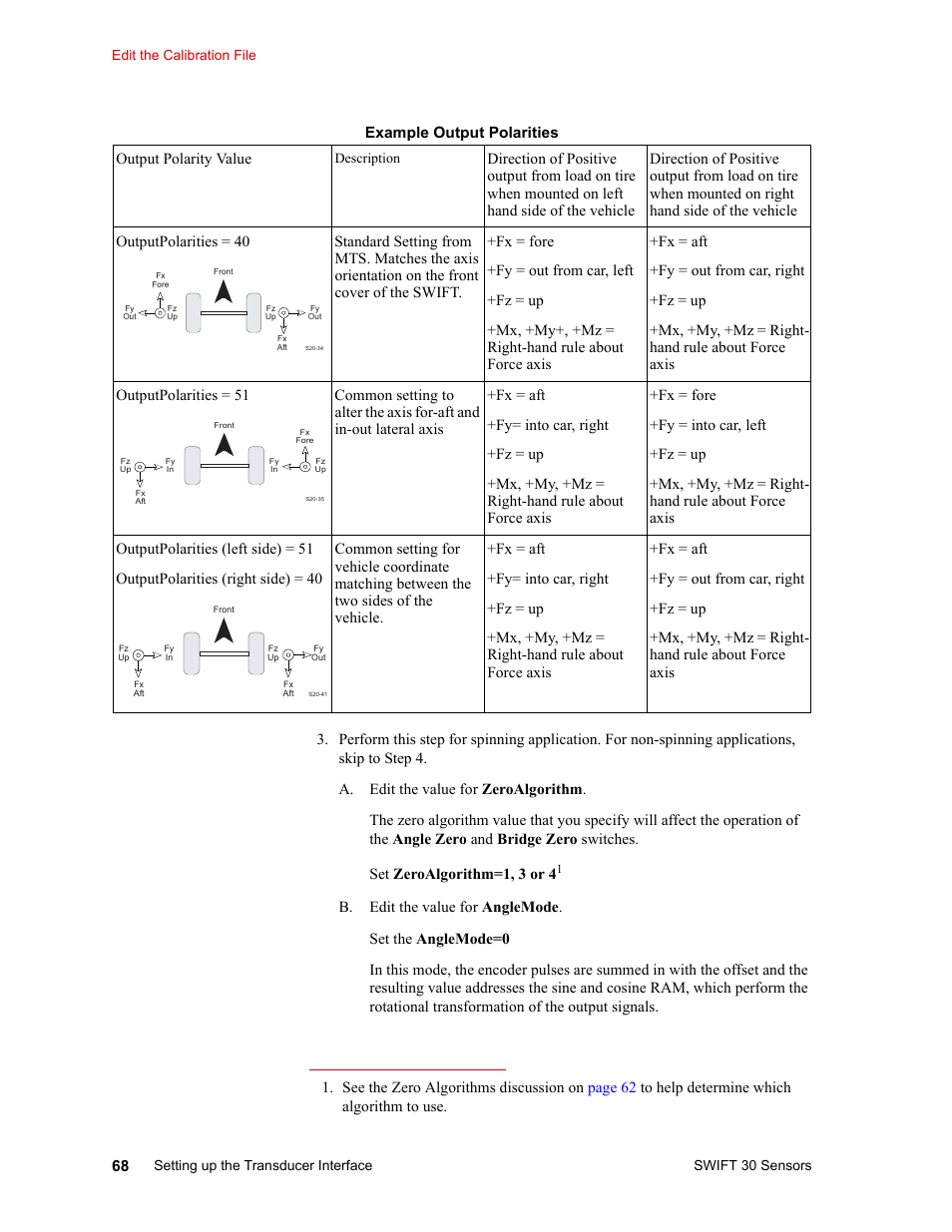 MTS SWIFT 30 Sensor User Manual | Page 68 / 172