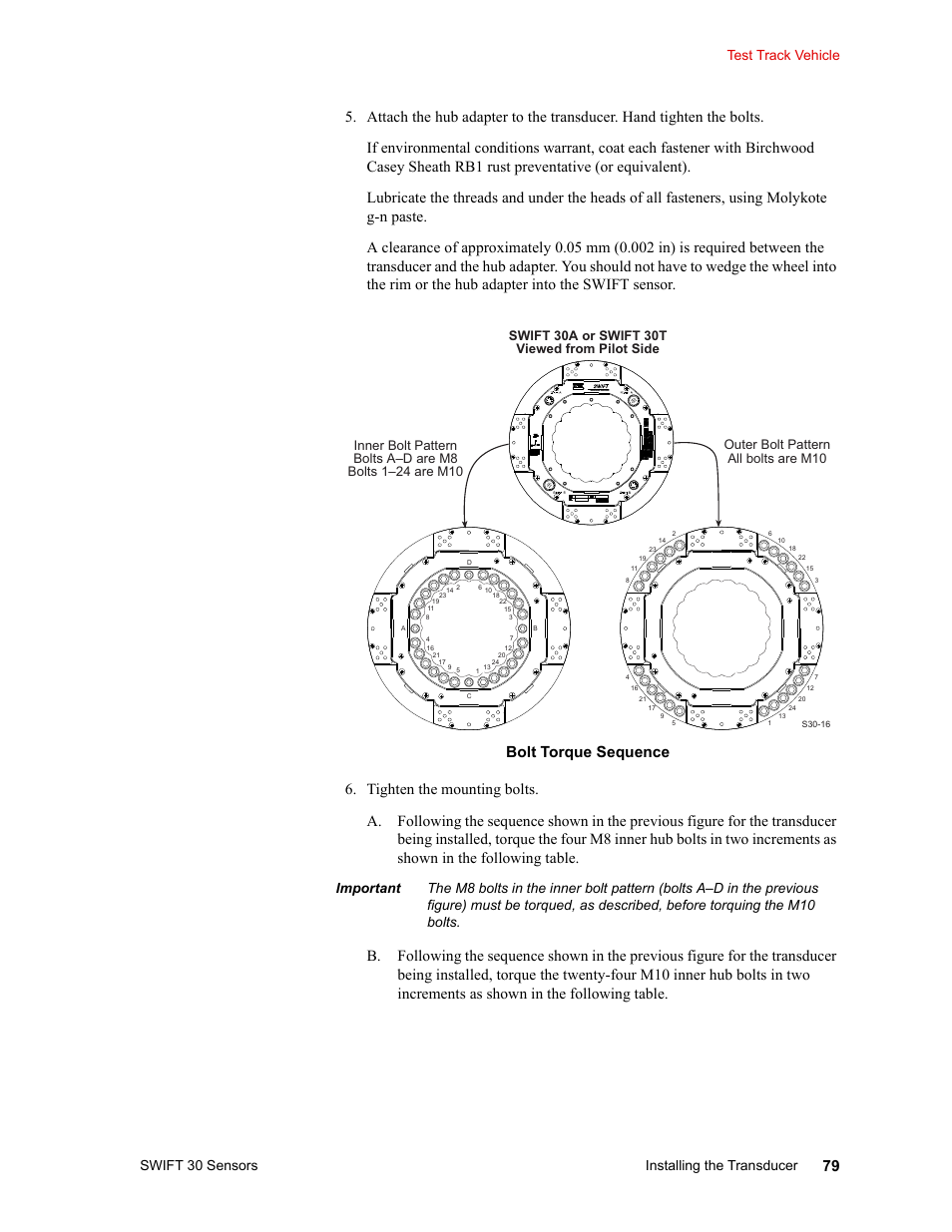 Swift 30a or swift 30t viewed from pilot side | MTS SWIFT 30 Sensor User Manual | Page 79 / 172