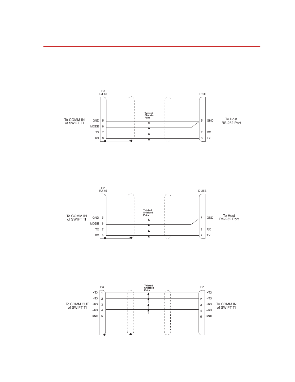 Cable configurations, Swift ti to pc host (9-pin), Swift ti to pc host (25-pin) | Swift ti to swift ti, Cable configurations 103, Swift ti to pc host (9-pin) 103, Swift ti to pc host (25-pin) 103, Swift ti to swift ti 103 | MTS SWIFT 40 Sensor User Manual | Page 103 / 170