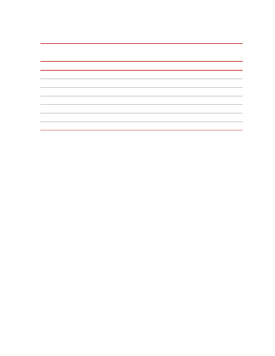 Common parts, Common parts 161 | MTS SWIFT 40 Sensor User Manual | Page 161 / 170