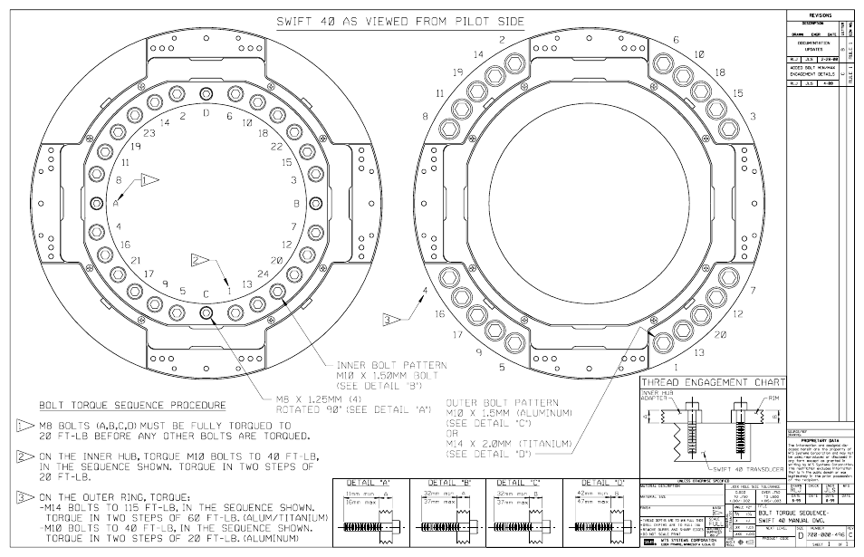 MTS SWIFT 40 Sensor User Manual | Page 168 / 170