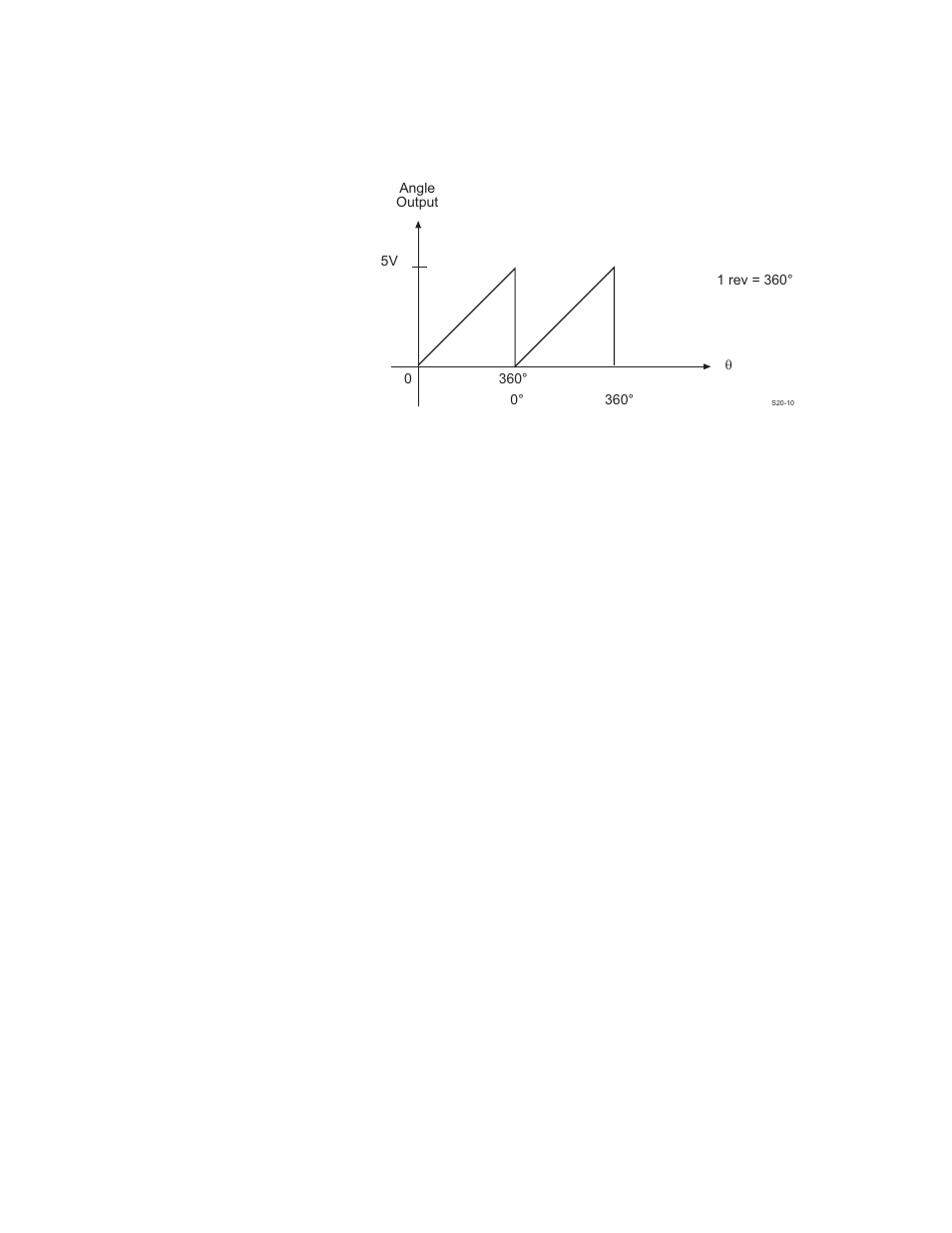 Communications | MTS SWIFT 40 Sensor User Manual | Page 33 / 170