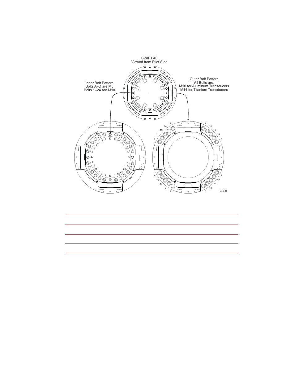 MTS SWIFT 40 Sensor User Manual | Page 99 / 170