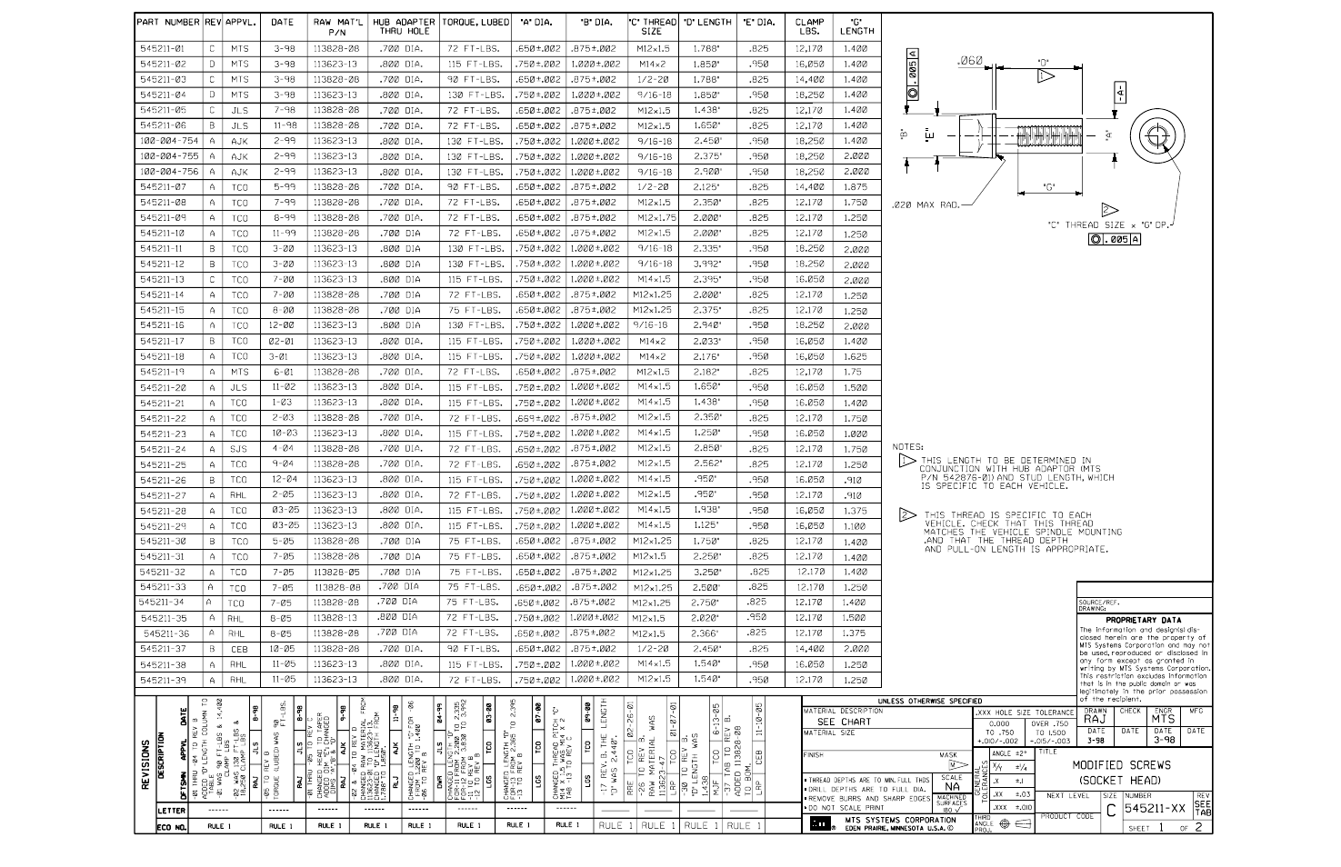 MTS SWIFT 45 GLP Sensor User Manual | Page 103 / 106