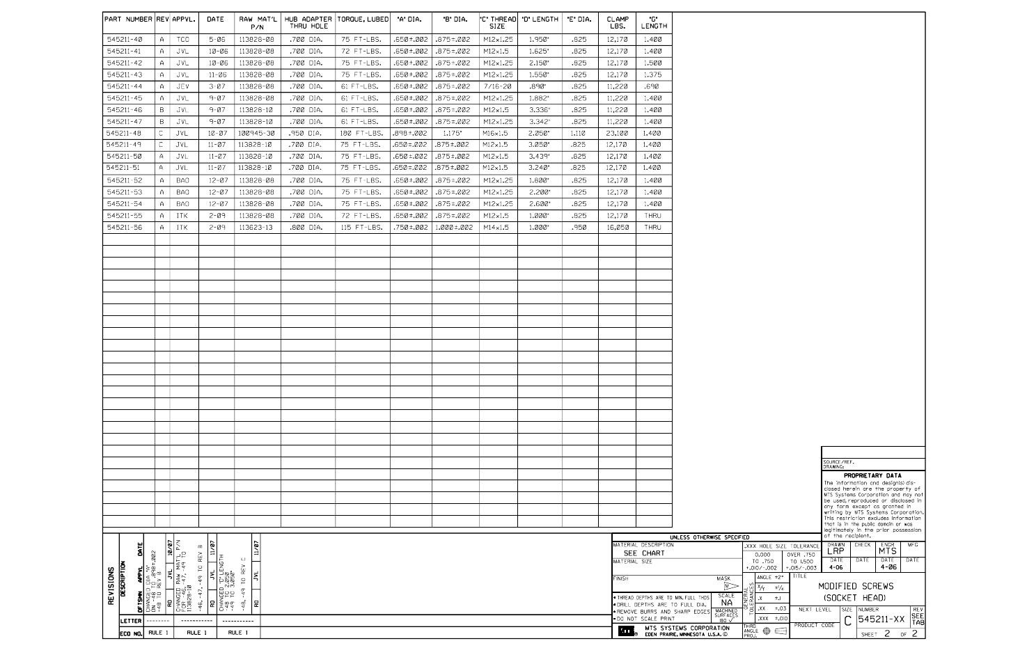 MTS SWIFT 45 GLP Sensor User Manual | Page 104 / 106