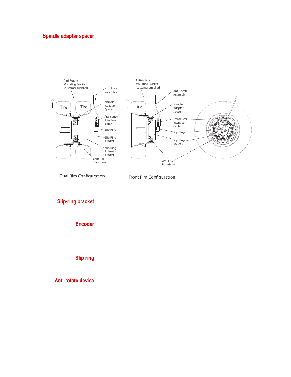 Spindle adapter spacer, Slip-ring bracket, Encoder | Slip ring, Anti-rotate device | MTS SWIFT 45 GLP Sensor User Manual | Page 19 / 106