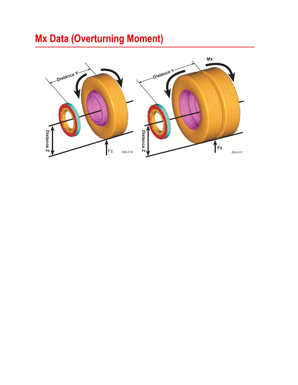 Mx data (overturning moment), Mx data (overturning moment) 64 | MTS SWIFT 45 GLP Sensor User Manual | Page 64 / 106