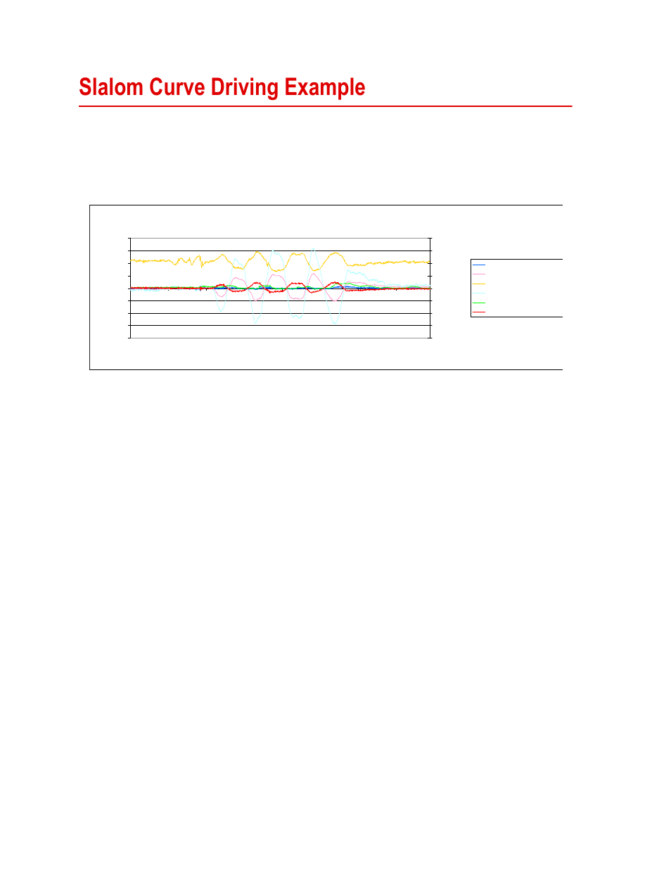 Slalom curve driving example, Slalom curve driving example 70, Lb for this particular test | MTS SWIFT 45 GLP Sensor User Manual | Page 70 / 106