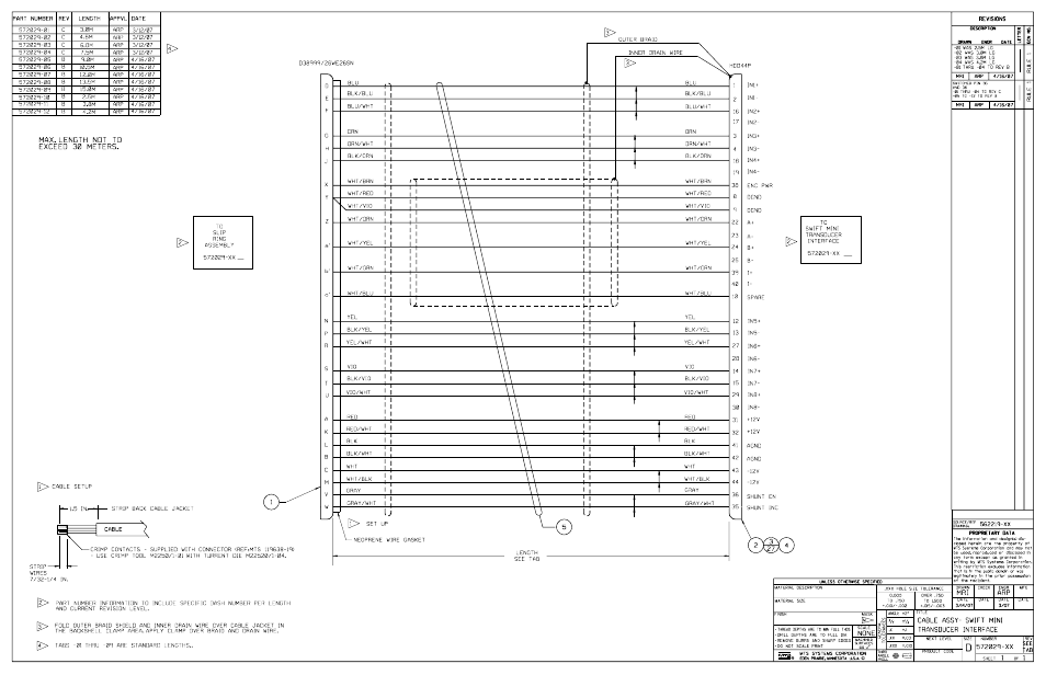 MTS SWIFT 45 GLP Sensor User Manual | Page 81 / 106