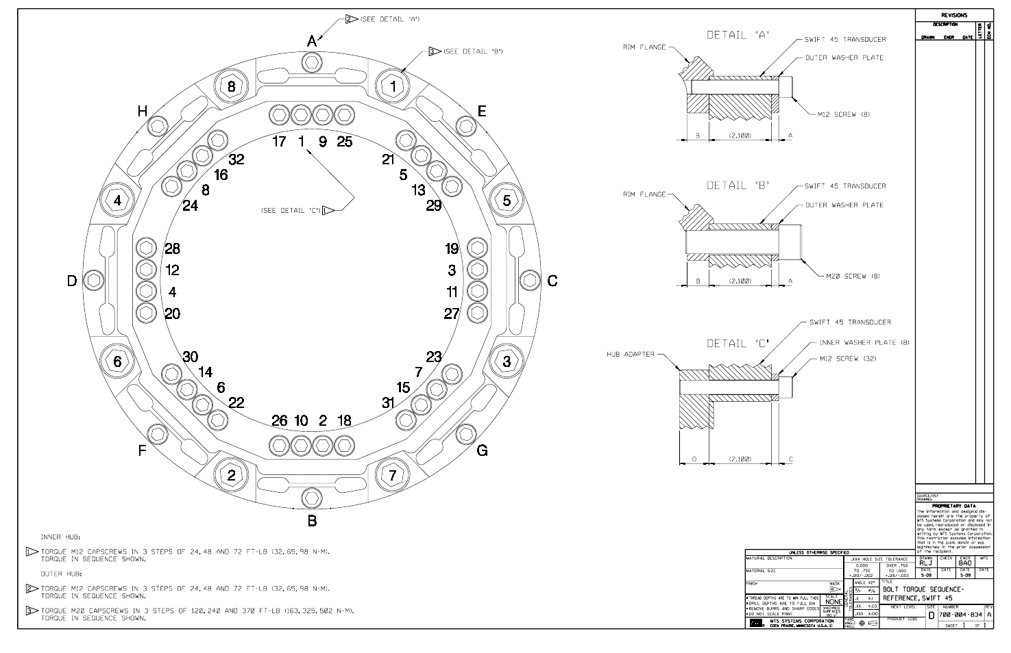 MTS SWIFT 45 GLP Sensor User Manual | Page 93 / 106