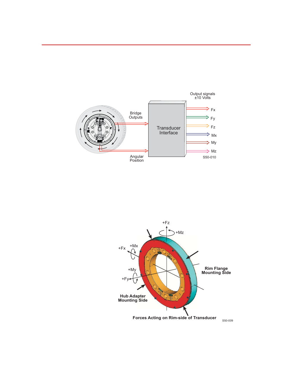 Coordinate system, Coordinate system 21 | MTS SWIFT 50 GLP Sensor User Manual | Page 21 / 70