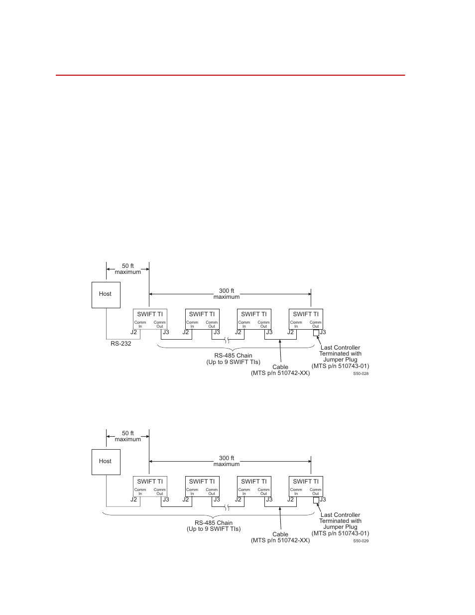 Communication configurations, Communication configurations 66, Rs-232 host | Rs-485 host | MTS SWIFT 50 GLP Sensor User Manual | Page 66 / 70