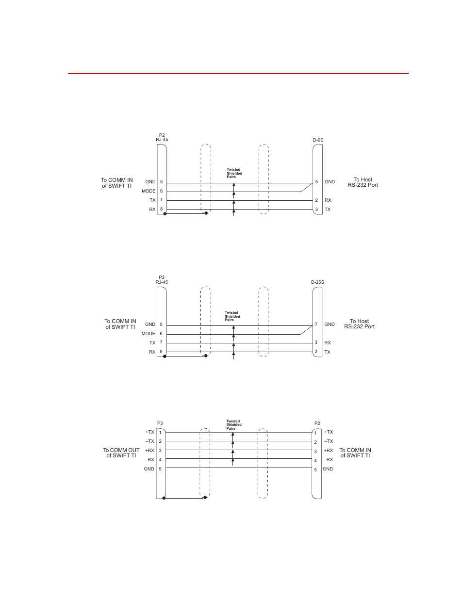 Cable configurations, Swift ti to pc host (9-pin), Swift ti to pc host (25-pin) | Swift ti to swift ti, Cable configurations 67, Swift ti to pc host (9-pin) 67, Swift ti to pc host (25-pin) 67, Swift ti to swift ti 67 | MTS SWIFT 50 GLP Sensor User Manual | Page 67 / 70