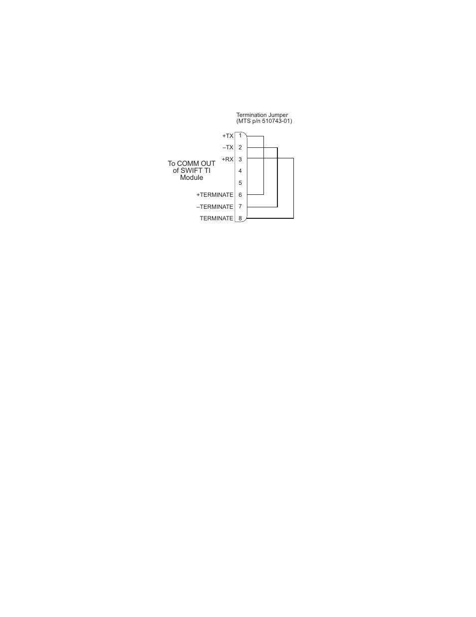 Termination jumper, Termination jumper 68 | MTS SWIFT 50 GLP Sensor User Manual | Page 68 / 70