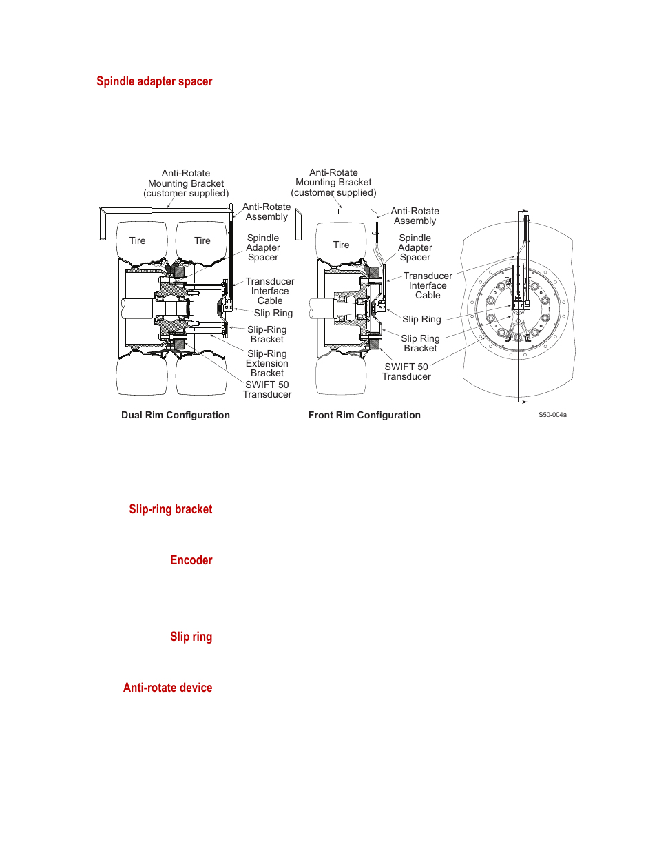 Spindle adapter spacer, Slip-ring bracket, Encoder | Slip ring, Anti-rotate device | MTS SWIFT 50 GLP Sensor Heavy Trucks User Manual | Page 19 / 112