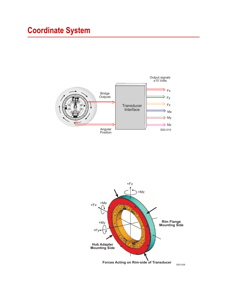 Coordinate system, Coordinate system 22 | MTS SWIFT 50 GLP Sensor Heavy Trucks User Manual | Page 22 / 112