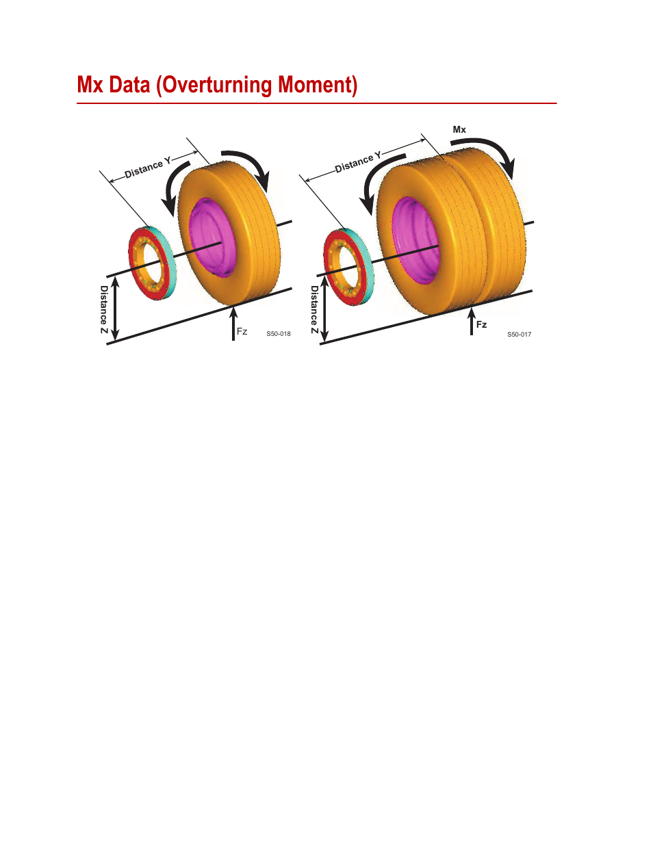 Mx data (overturning moment), Mx data (overturning moment) 58 | MTS SWIFT 50 GLP Sensor Heavy Trucks User Manual | Page 58 / 112