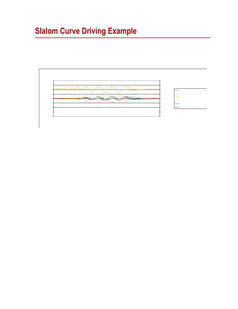 Slalom curve driving example, Slalom curve driving example 65 | MTS SWIFT 50 GLP Sensor Heavy Trucks User Manual | Page 65 / 112
