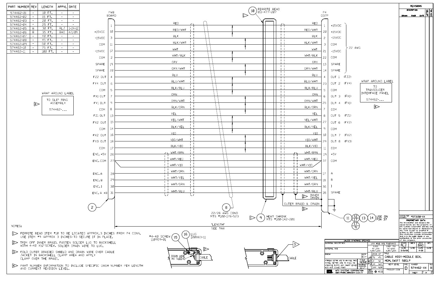 MTS SWIFT 50 GLP Sensor Heavy Trucks User Manual | Page 91 / 112