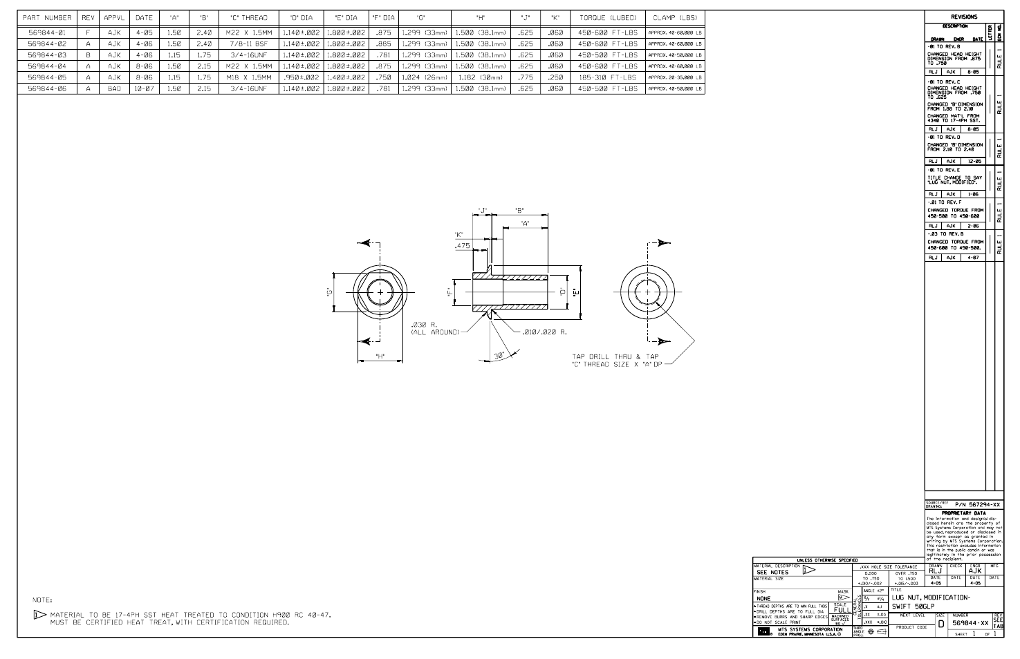 MTS SWIFT 50 GLP Sensor Heavy Trucks User Manual | Page 96 / 112