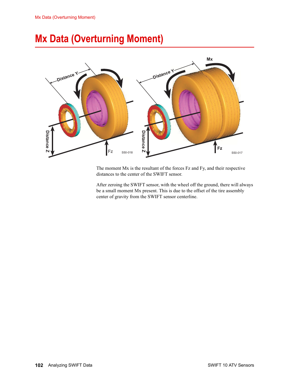 Mx data (overturning moment), Mx data (overturning moment) 102 | MTS SWIFT 10 ATV Sensor User Manual | Page 102 / 144